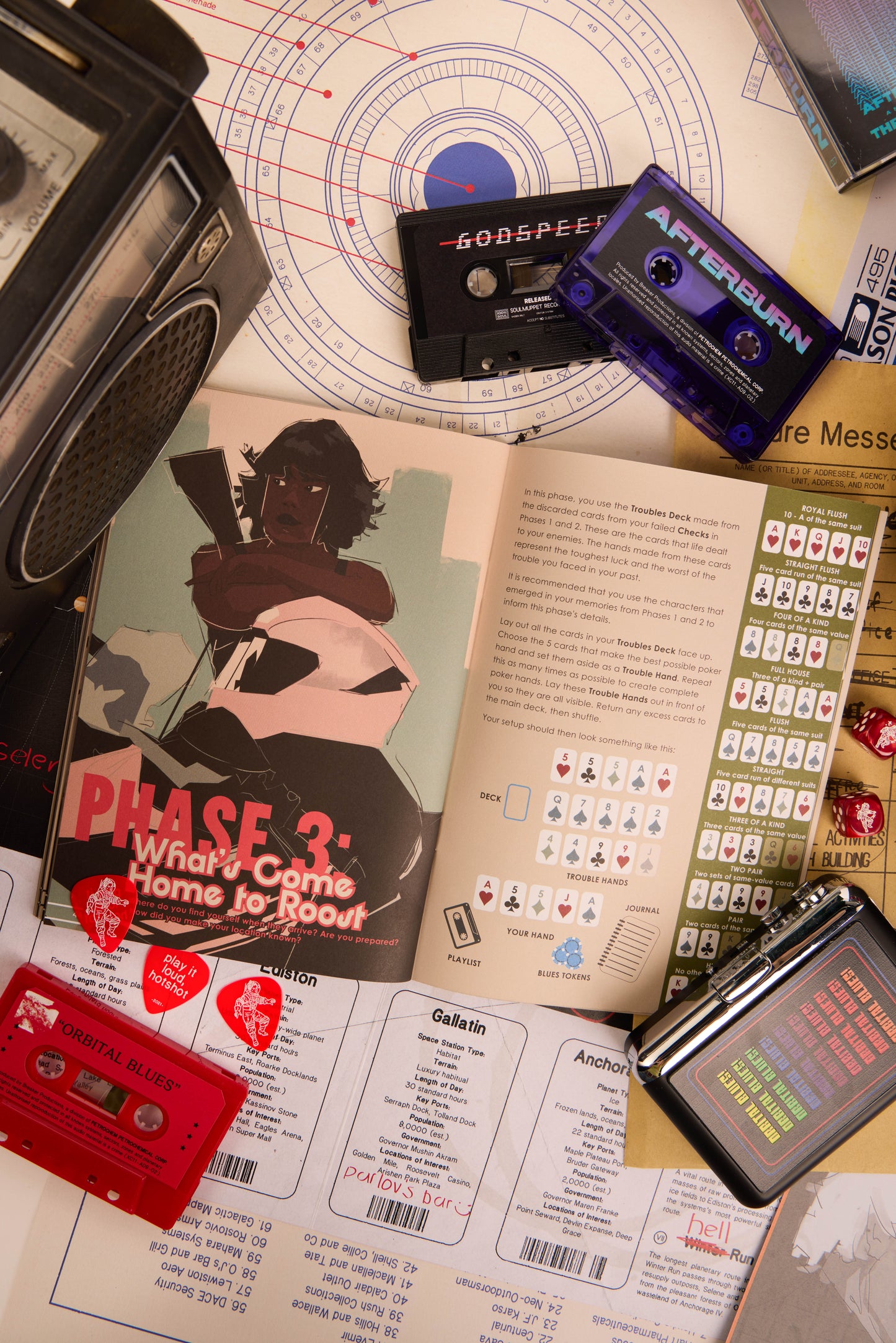 Orbital Blues: The Wanderer